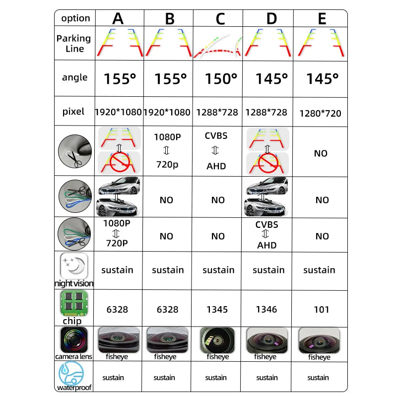 Universal Waterproof IP68 12v Rear View Car Camera hd Starlight Night Vision Ahd 720p Fisheye 170 Degree Reverse Camera
